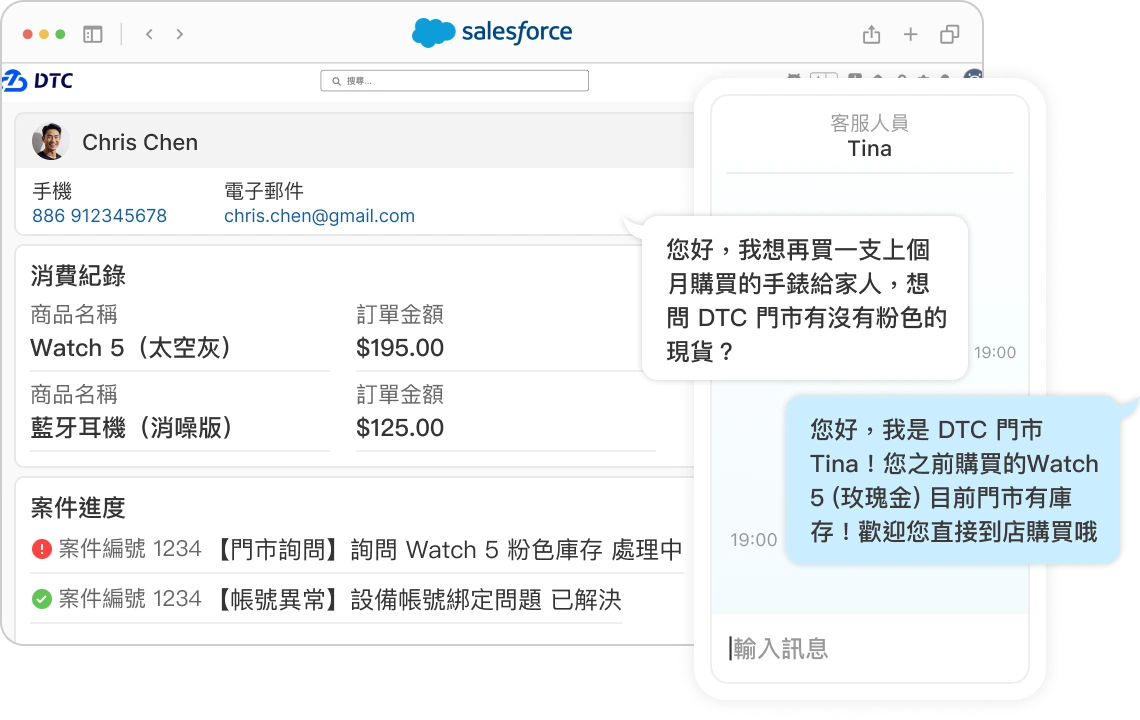 透過 Salesforce 整合 LINE 客服訊息與顧客資料,客服可在單一畫面即時查看消費紀錄與案件狀態,快速提供個人化回應並掌握案件優先順序