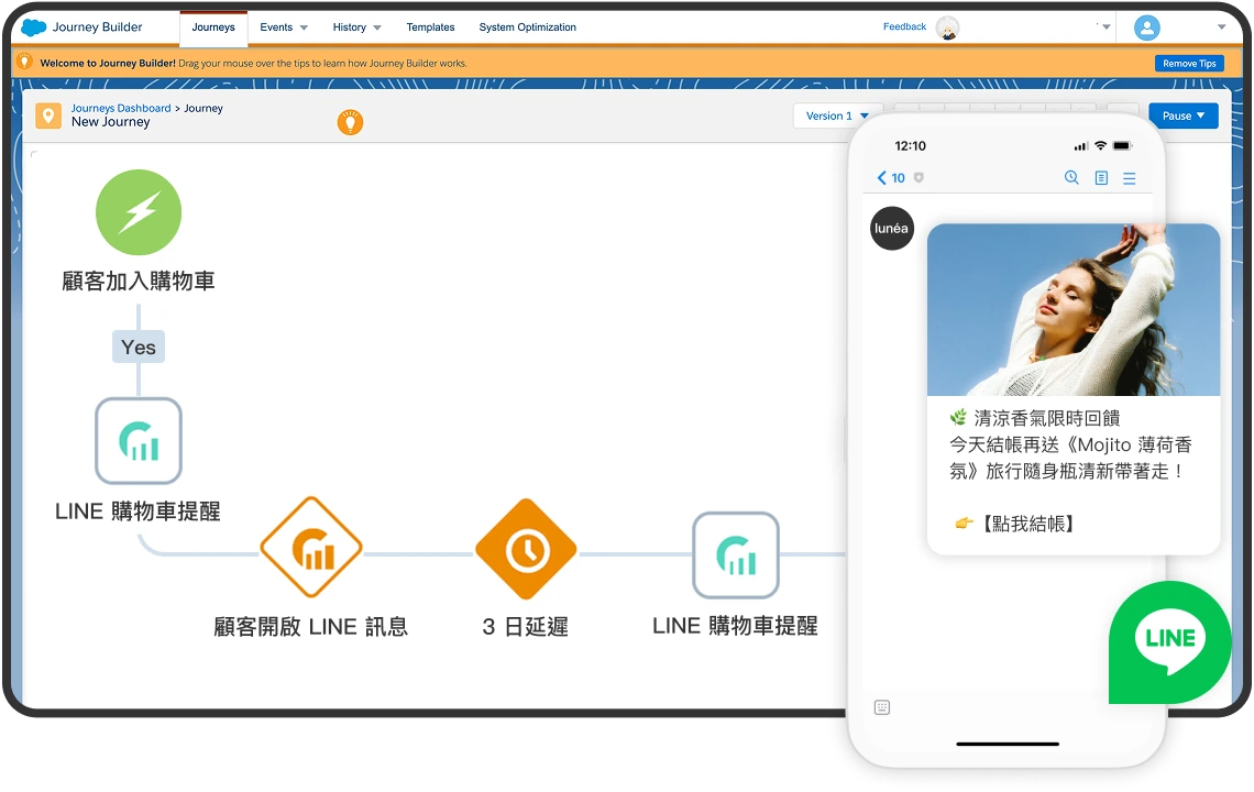 將 LINE 與 Salesforce Marketing Cloud 完美整合,不只不用切換平台,還可以設置更彈性的節點判斷條件,如開啟、點擊訊息(業界獨家)