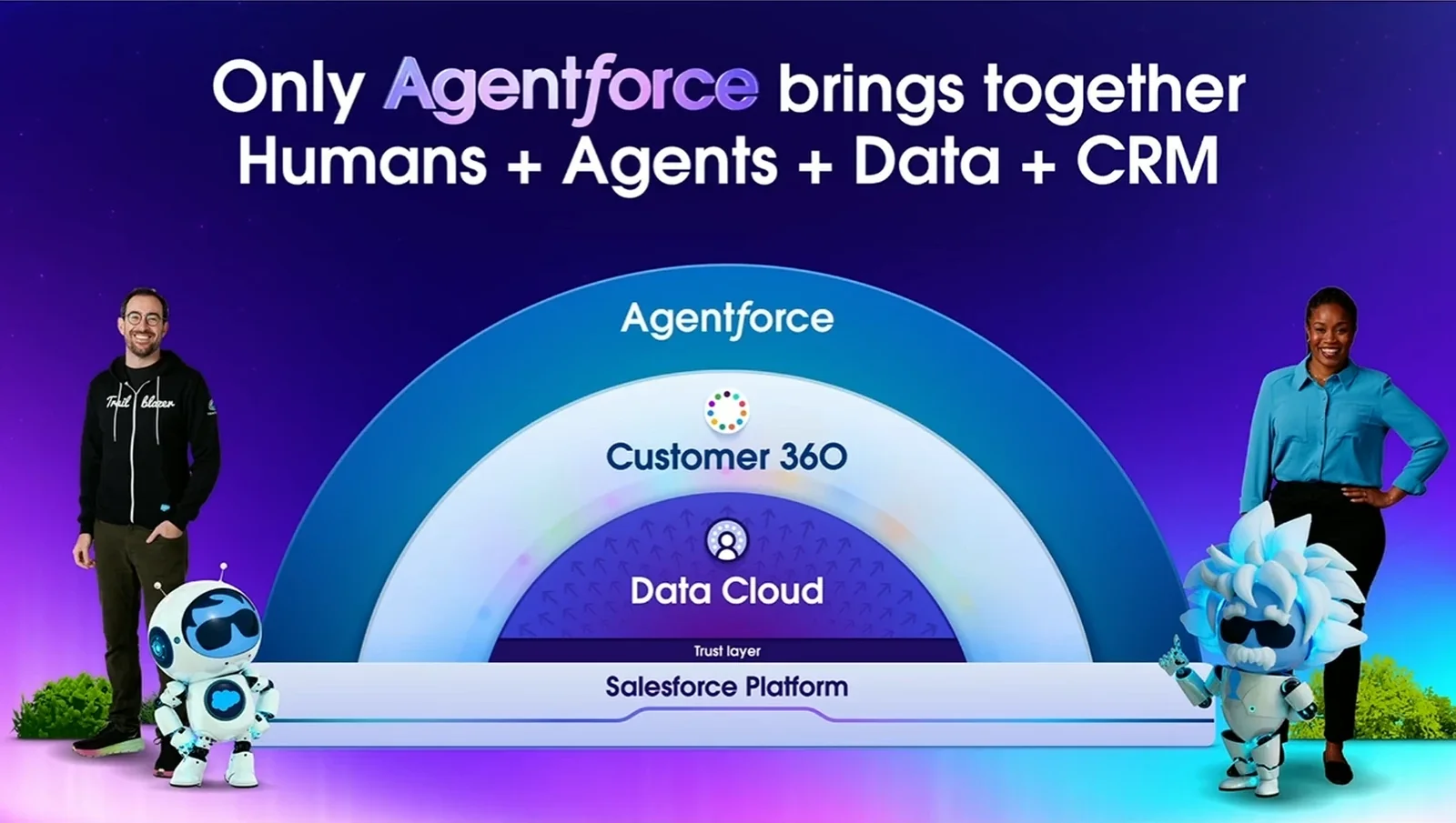 Agentforce 基於內部資料運作,打造可信任的企業級 AI 架構