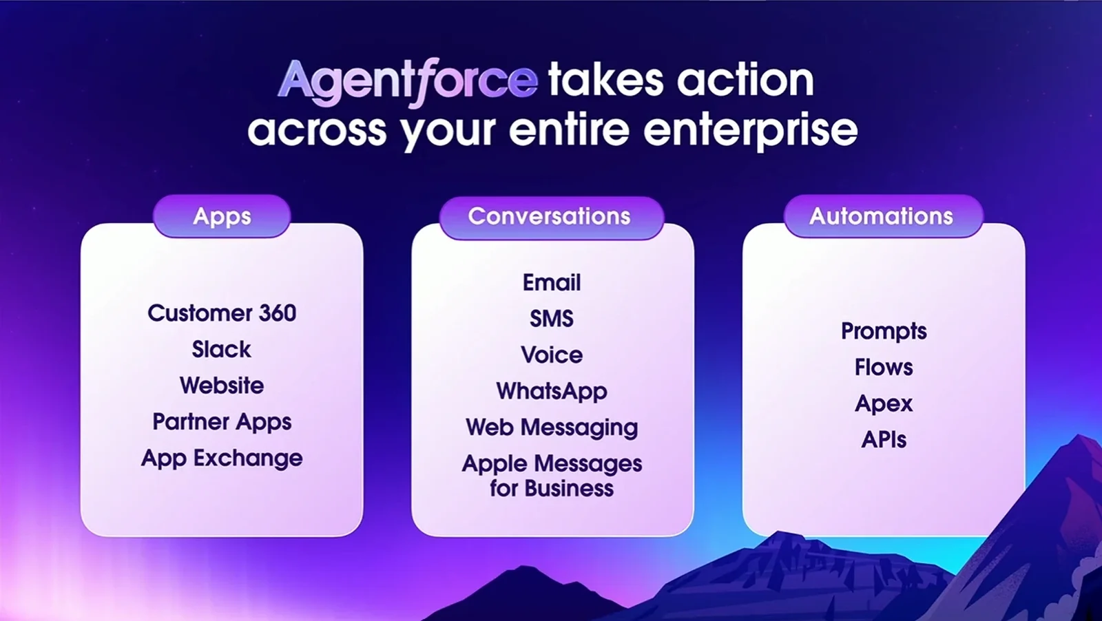 Agentforce 能橫跨應用、通訊與自動化,全面融入企業營運流程