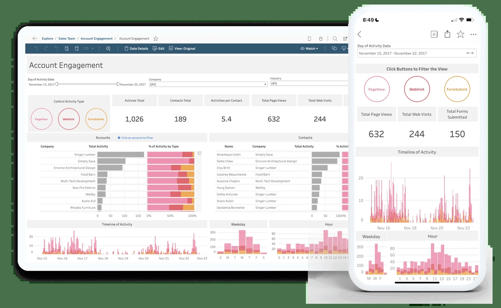 Tableau 行動裝置與電腦介面 
